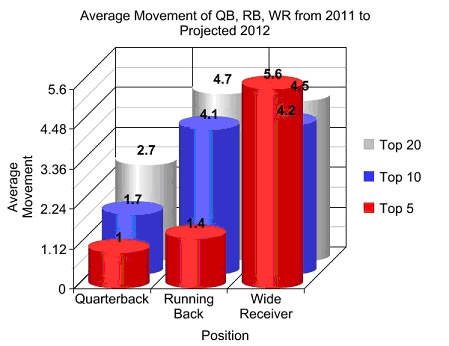 Quarterbacks in the first round