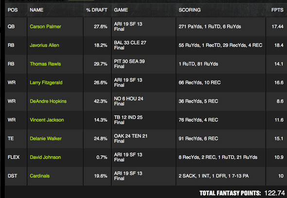 Week 12 Draftkings Lineup