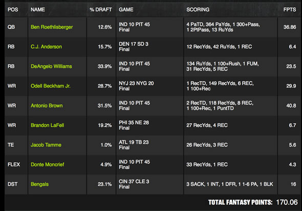 Week 13 DrakKings lineup