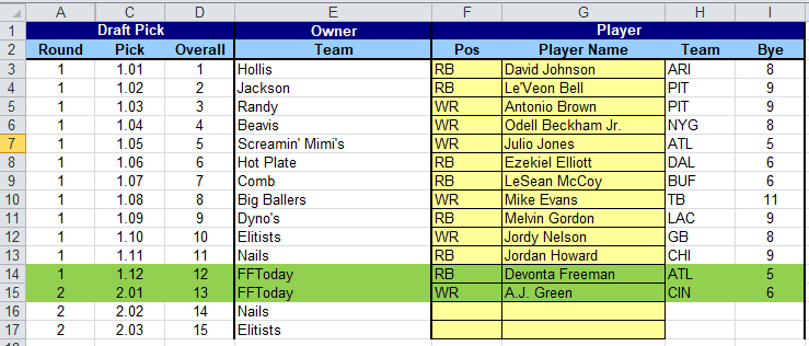 fftoday cheat sheet