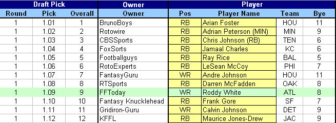 Non-PPR 2011 Cheat Sheet, Fantasy Football