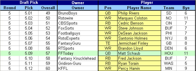 Draft Buddy Fantasy Football - FFToday